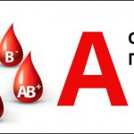 Determination of the main blood groups (A, B, O) and Rhesus - belonging
