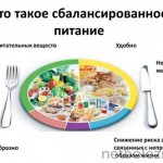 Особенности правильного питания