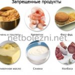 Foods that raise cholesterol levels