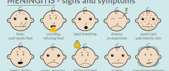 Symptoms of meningitis in a child